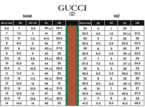 cách quy đổi gucci